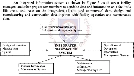 Figure 3 : Integrated Information Management System 