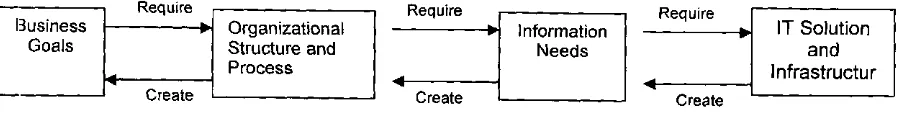 Figure 4 : Sample of Conceptual Framework 