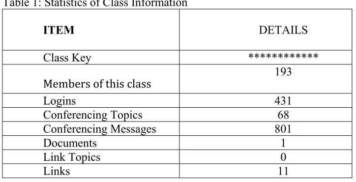 Table 1: Statistics of Class Information 
