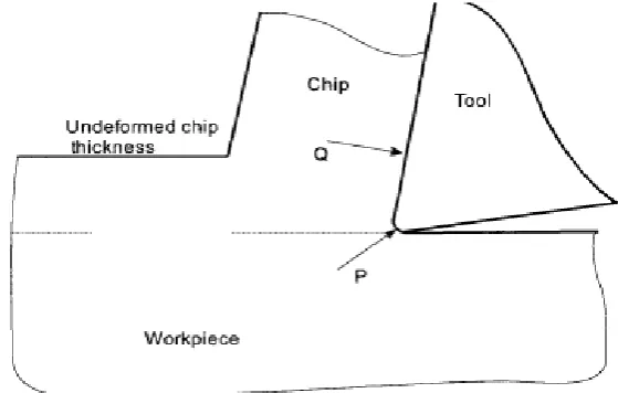 Figure 2.5: Static and kinetic friction 