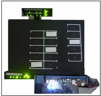 Figure 3 – The prototype of the Parking Guidance System 