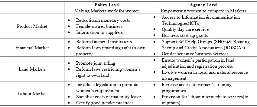 Figure 1.  Plan Enhances Women’s Empowerment 