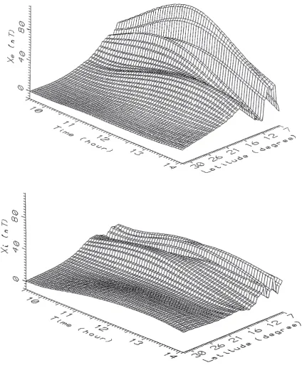 Fig. 4.  The external, Xe, and the internal, Xi, parts of the northward component of the GDV field of Fig