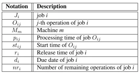 Table 1. Notations