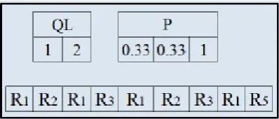 Table 2. Simple PRs used in the GA for scheduling policy extraction