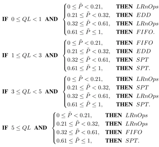 Table 4. Parameters of the interval and threshold generation