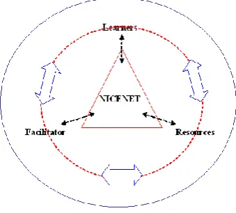 Figure 1 below.  