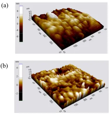Table 3 : Resistance, sheet resistance and resistivity of 10% and 70% of TiO2 thin film after annealing process
