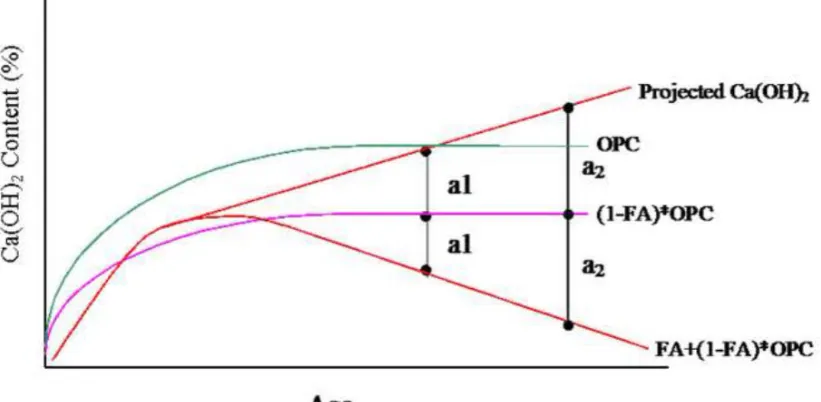 Figure 2. Effect of Relative humidity on the compressive strength of mortar 