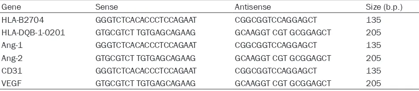 Table 1. PCR primers used to detect gene expression in wound samples