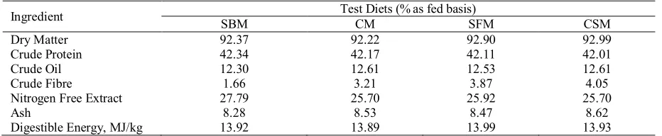 Table 1. Composition of experimental fish diets  