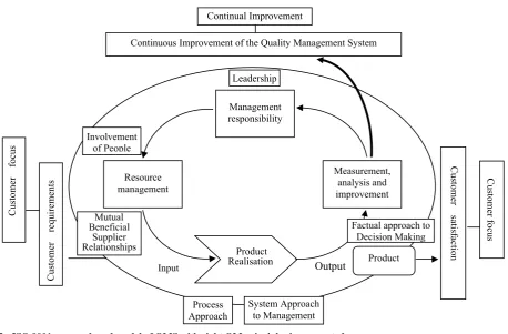 Fig. 3  Conceptual structural model. Source: [28, 31]. 