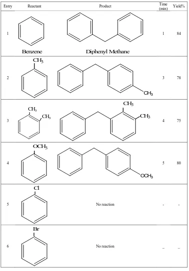 Table 3 Benzylation of aromatic compounds using 3%Sb/ZrO2  