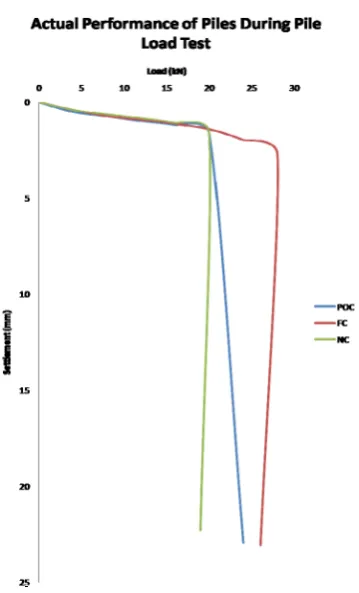 Fig. 3: S-M pile loading test is underway  