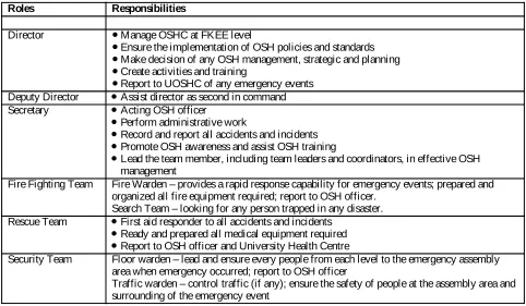 Table 1: Responsibilities of ERT roles Roles