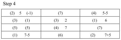 Table below gives solution using Vogel’s Approximation Method for problem 3 