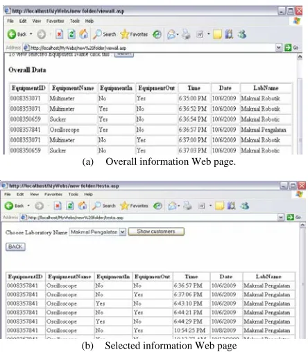 Figure 10.  Samples of display records 