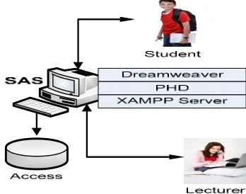 Figure 1: SAS Architecture 