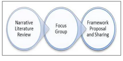 Table 4.  Classification of the EAF. 
