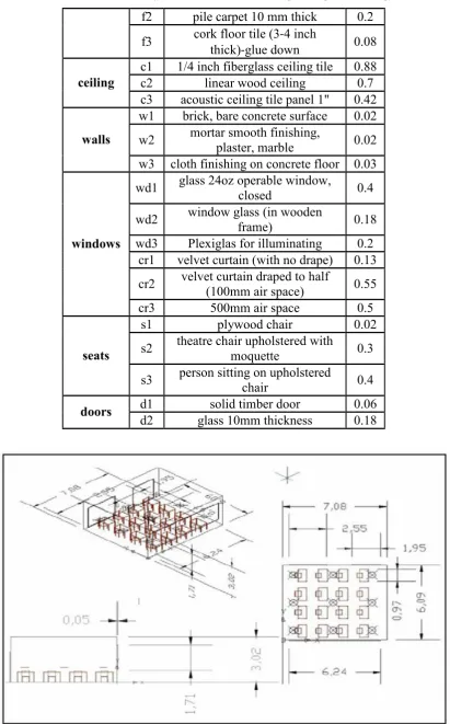Figure 1. Classroom dimension. 