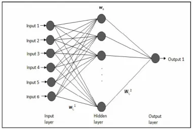 Table 3. Range of data 