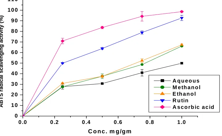 Table 3.  effective concentration at 50%. The effective concentration (IC 