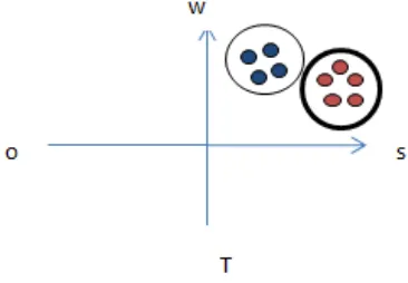 Figure 1.  Clustering the resulted agents 