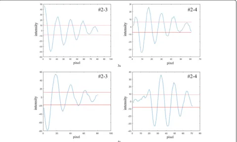 Figure 14 compares the Cf distribution obtained byexperiments and direct numerical simulation (DNS)