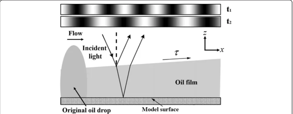 Fig. 2 Summary of the process of the algorithm