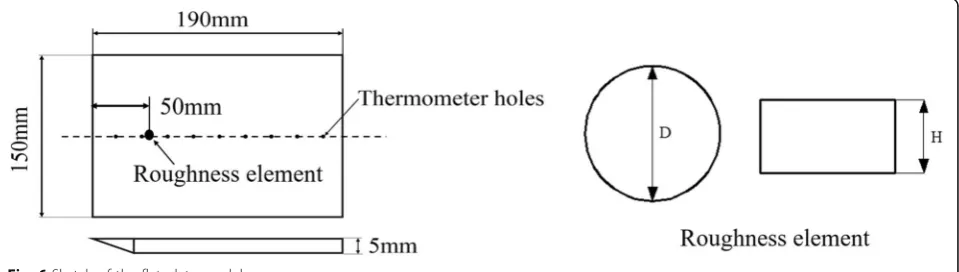 Fig. 5 Hypersonic wind tunnel at NUAA (NHW)