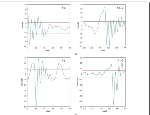 Fig. 11 Total intensity distribution at t = 3 s and 4 s for downstream of cylindrical roughness element