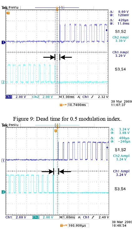 Figure 7: Output signal for modulation index 0.5.