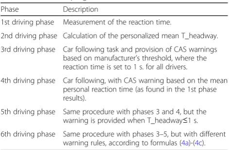 Table 2 Evaluation program