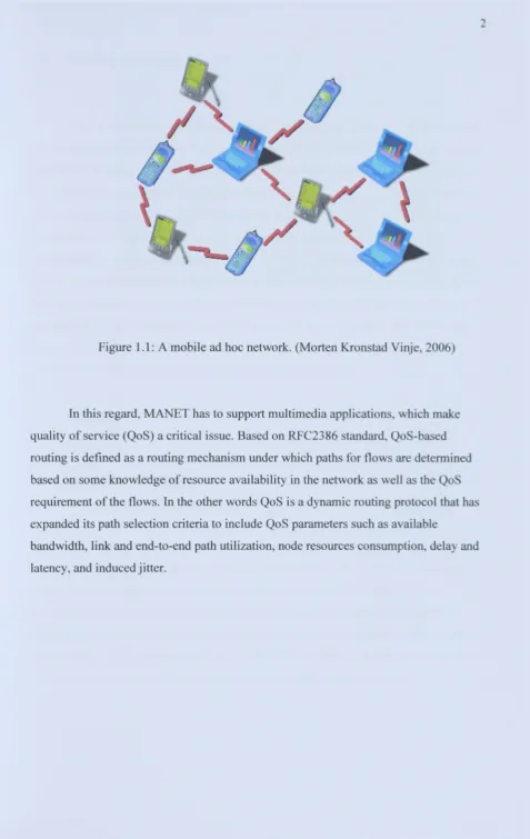 Figure 1.1: A mobile ad hoc network. (Morten Kronstad Vinje, 2006) 