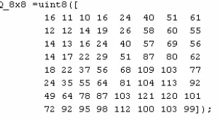 figure 6 below. 