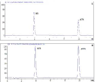 Table 1: System suitability parameters  a of the developed HPLC-DAD-FL method. Parameter MFX