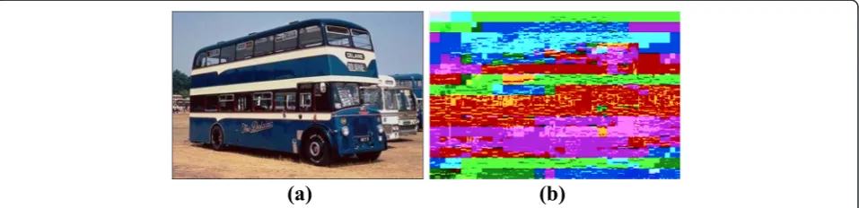 Fig. 1 a An original plaintext JPEG image and b its encrypted version