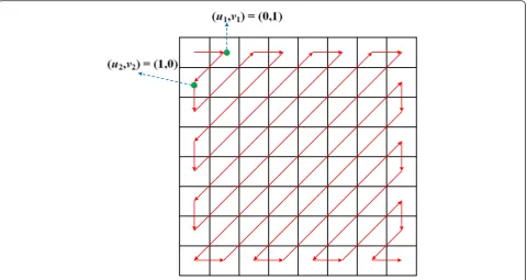 Fig. 2 Example of two immediately neighboring elements along the zigzag scanning direction