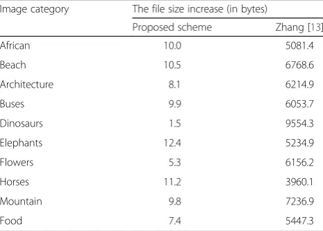 Fig. 4 Comparison with the method in [13]