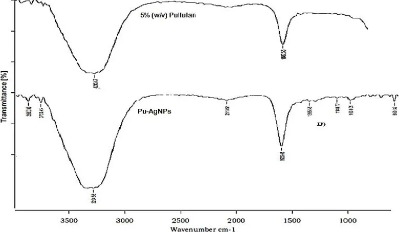 Table 1:  Comparison of vibration modes with respect to standard wave numbers. Vibration  Modes 