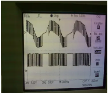Figure 13: Sine wave generated by microcontroller PIC16F877A