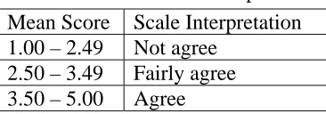 Table 1.0   Mean score interpretation 