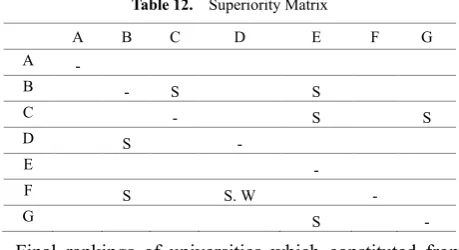 Table 12.  Superiority Matrix 