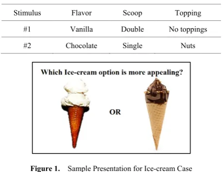 Figure 1.  Sample Presentation for Ice-cream Case 