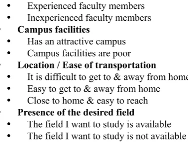 Table 2.  Important Factors in University Preference 