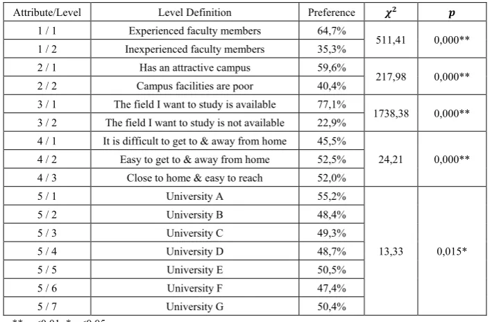 Table 4.  Multinomial Logistic Regression Estimation Results 