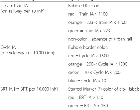 Table 5 Scaling of multi-variant graphs Figs 2-4