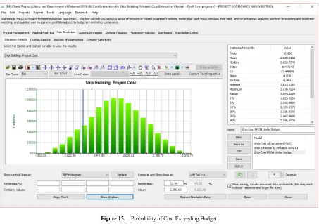 Figure 15.  Probability of Cost Exceeding Budget 