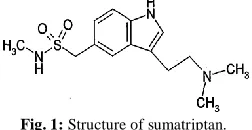 Fig. 1: Structure of sumatriptan.  