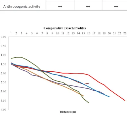 Table 2. Grouping of grains based on size classification by Wentworth (1922)